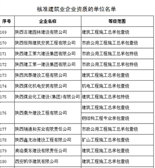 機(jī)電安裝公司成功晉升機(jī)電工程施工總承包壹級(jí)資質(zhì)
