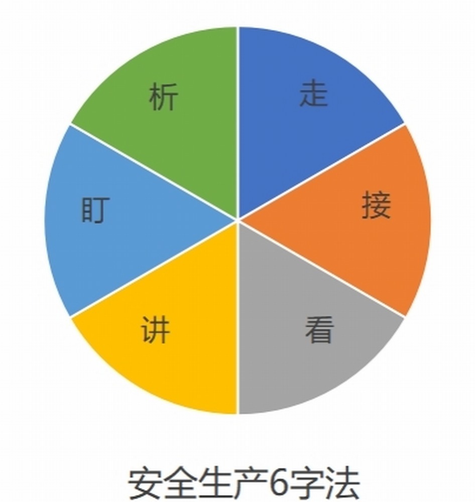 做好項目安全管理  強大生命的保險箱