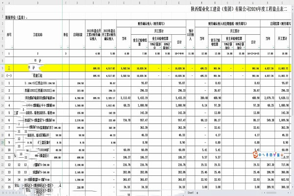 陜煤建設(shè)煤礦運(yùn)營(yíng)服務(wù)分公司：深化財(cái)務(wù)戰(zhàn)略，驅(qū)動(dòng)企業(yè)持續(xù)成長(zhǎng)